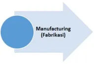 PRODUCT DEVELOPMENT CYCLE 3